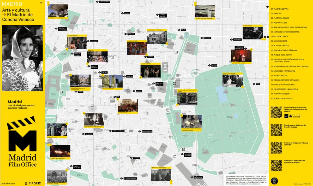Mapa con ubicaciones Madrid
