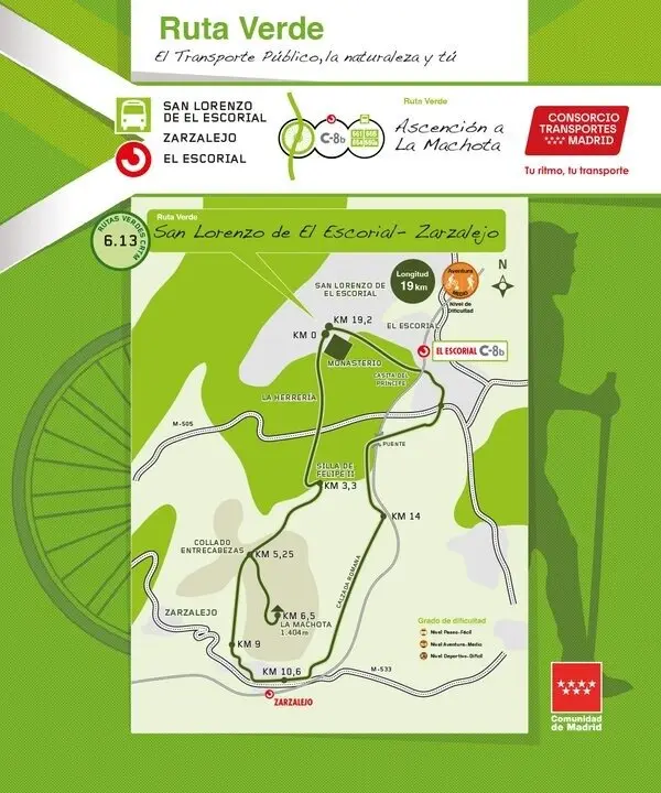Ruta Verde que conecta San Lorenzo de El Escorial con Zarzalejo