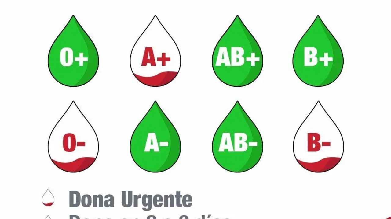 Cartel de los niveles de reserva existentes en la Comunidad de Madrid