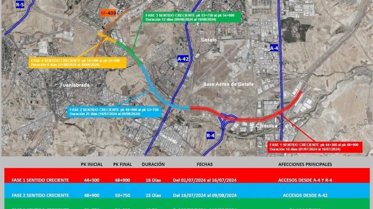 Mapa V&iacute;as de circulaci&oacute;n Madrid