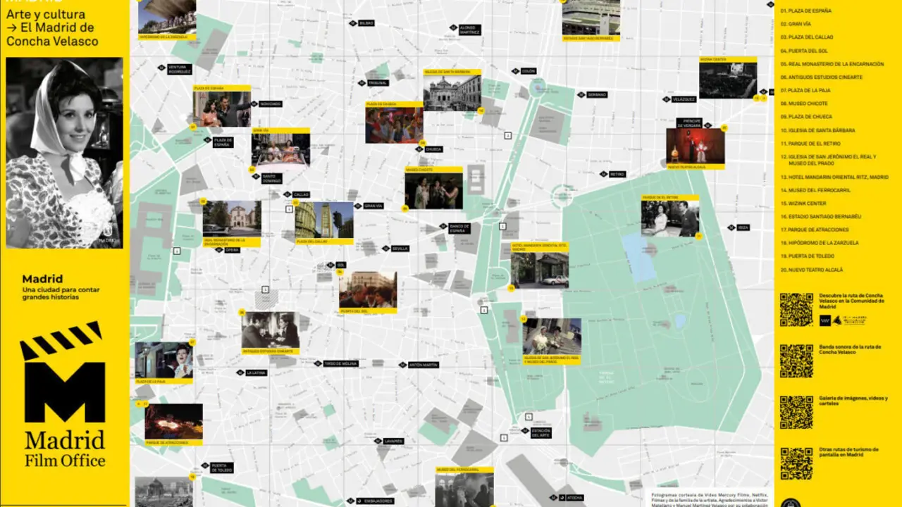 Mapa con ubicaciones Madrid