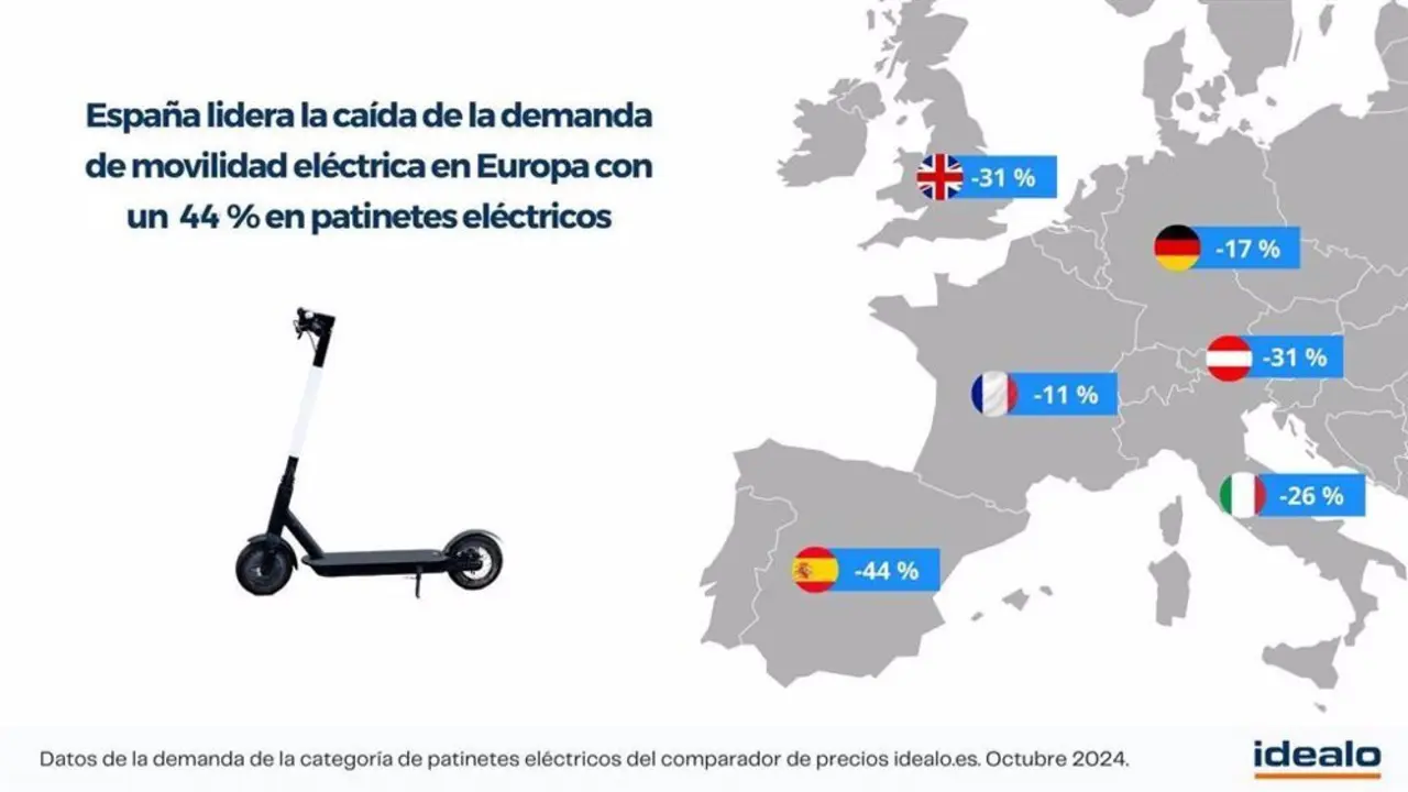 Mapa del uso de las bicicletas el&eacute;ctricas en Europa