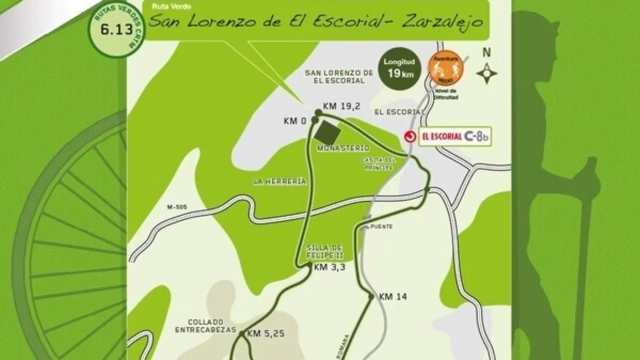 Ruta Verde que conecta San Lorenzo de El Escorial con Zarzalejo