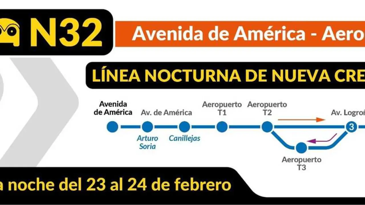 El recorrido del N32. Imagen del Ayuntamiento de Madrid.
