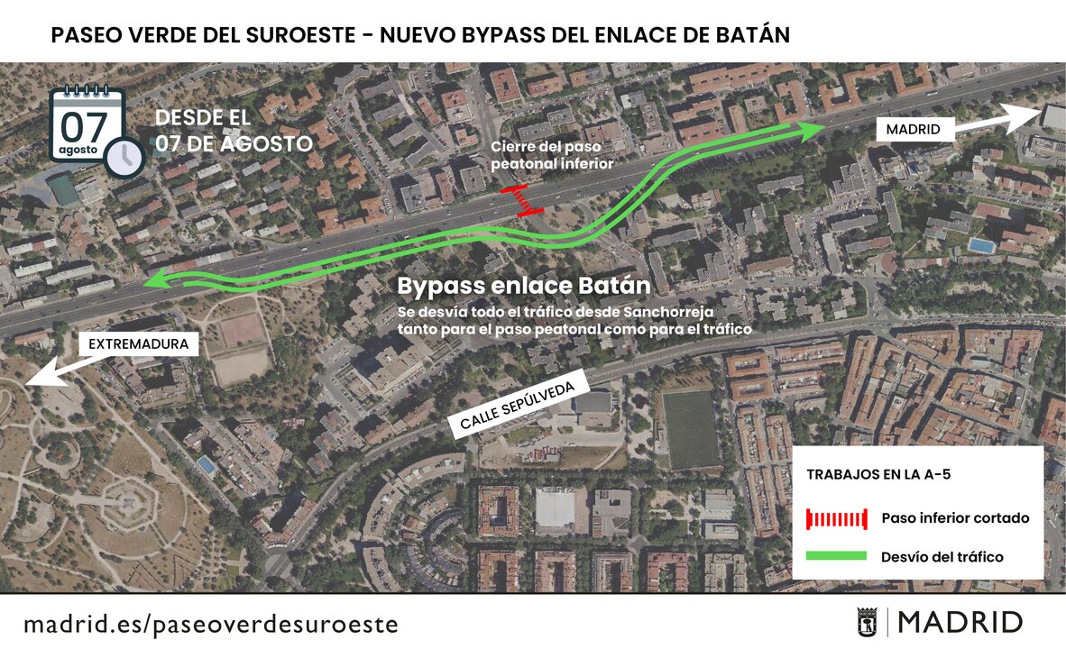 Nuevo bypass enlace batan