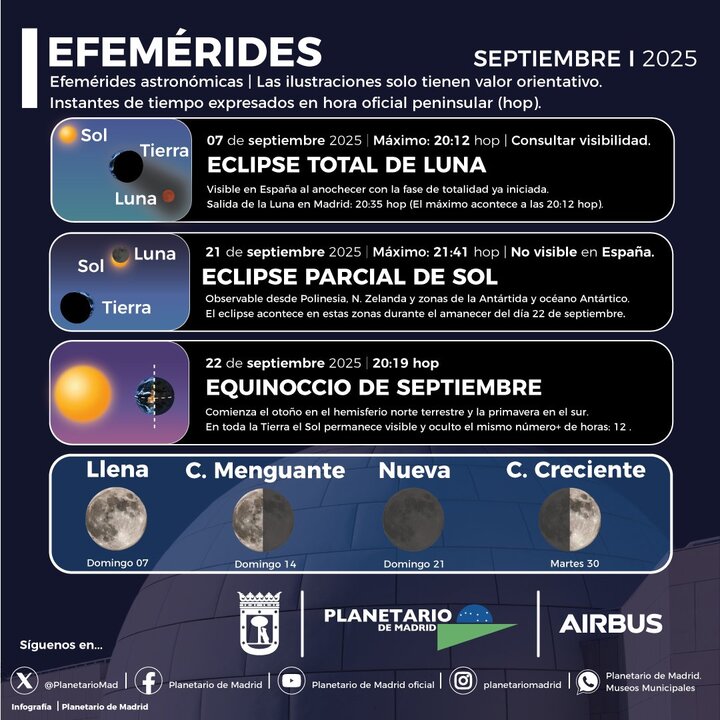 Infografía del Planetario de Madrid.